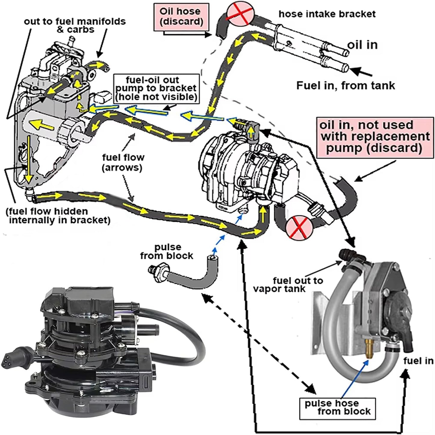 4 Wire Fuel Pump Kit For w Outboard VRO Fuel Pump &Oil Injection 175109 5007420 Johnson 1991-2006 Evinrude, 5007420, 5007422, 175109