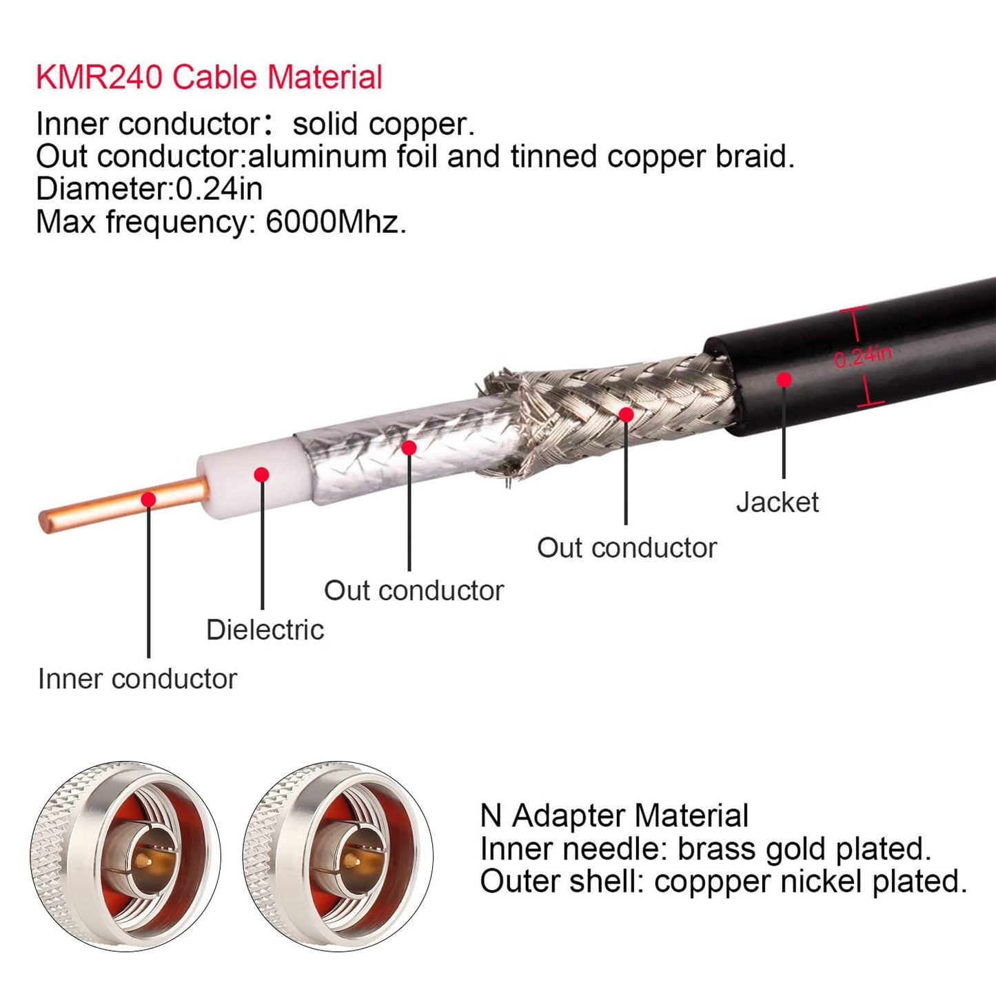 15 KMR240 50 3G/4G/5G/LTE/GPS/WiFi/RF/Ham/Radio XRDS -RF N Coax Cable ft, Ohm Low Loss Extension Cable - N Male to N