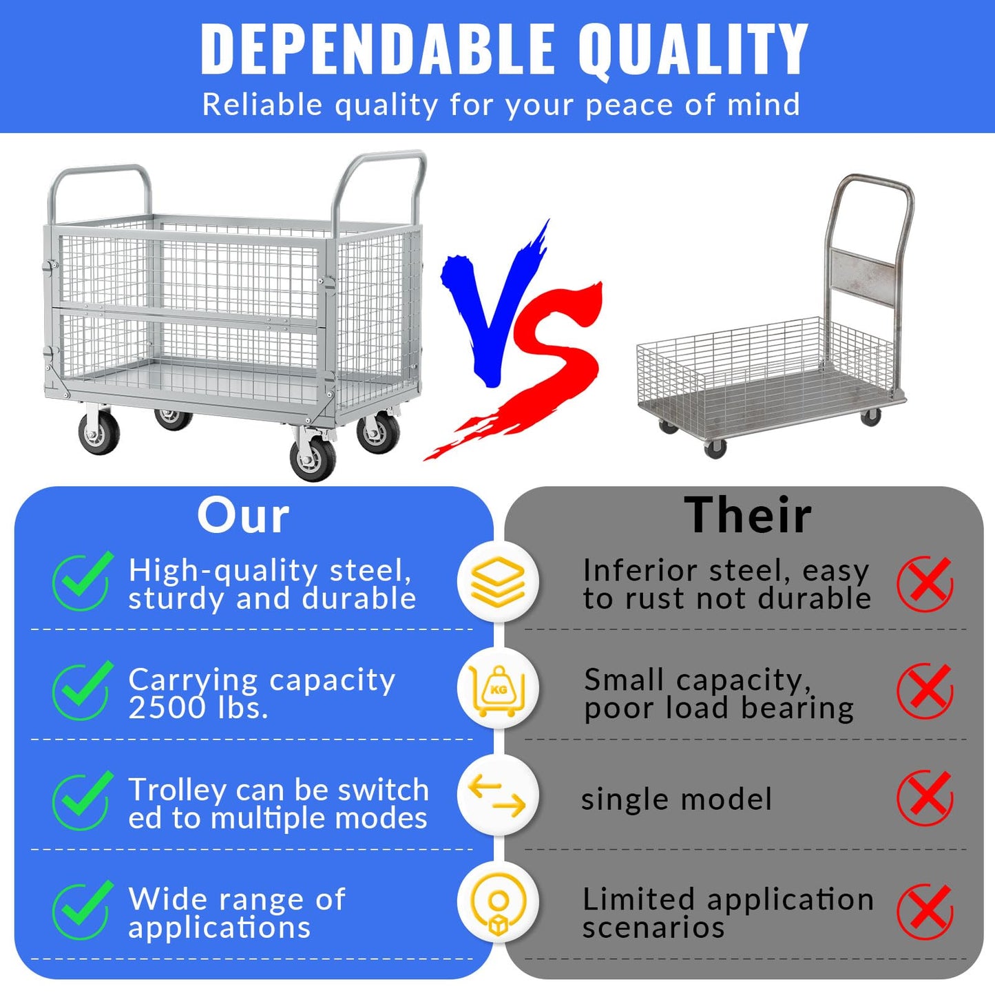 Platform Truck Cart with Cage, Multipurpose 5 in1Foldable Hand Truck, Heavy Duty Flatbed Cart, Load 2500LB with 4 Swivel Casters, Multi-Functional Push Cart for Grocery, Laundry, Shelving, Pantry