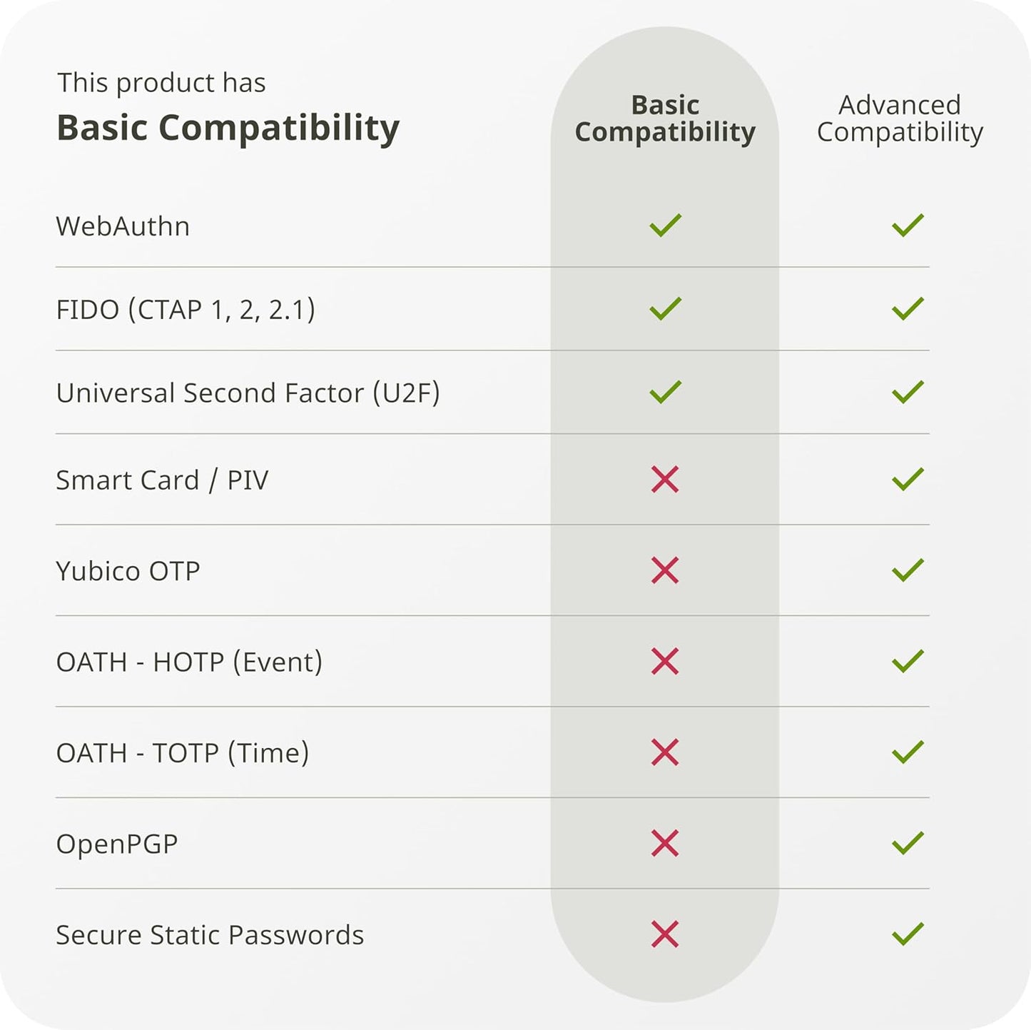 Yubico - Security Key C NFC - Basic Compatibility - Multi-Factor authentication (MFA) Security Key and passkey, Connect