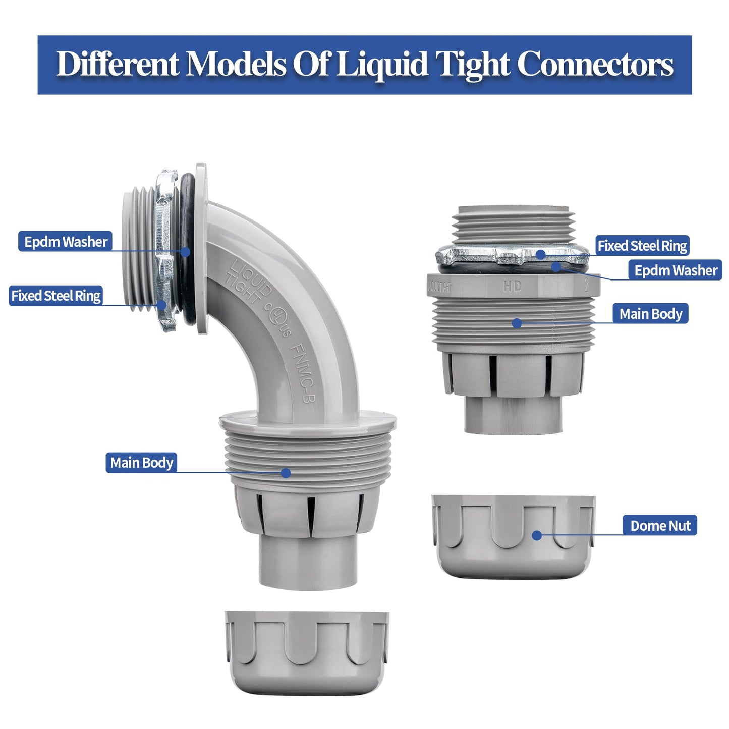 Geowaky 2 Inch 25 FT Liquid-Tight Conduit and Connector Kit Non Metallic Flexible Conduit Electrical Kit - 5 Straight and 3 Angle Fittings Included for Electrical Wiring