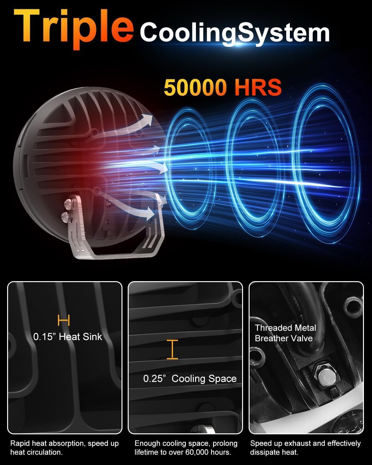 NAVOROGE 5 Inch LED Light Pods, Round Offroad Light with Amber DRL, Wide Range Flood Spot Beam LED Driving Lights for ATV UTV SUV Pickup Motorcycle(2 Pcs)