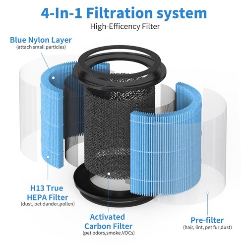 Horserdy AP0601 Replacement Filters Compatible AIRTOK Purifier, 4-in-1 HEPA Filters, AP0601-RF 4 Pack (with Extra 10-Pieces Aroma Pad)