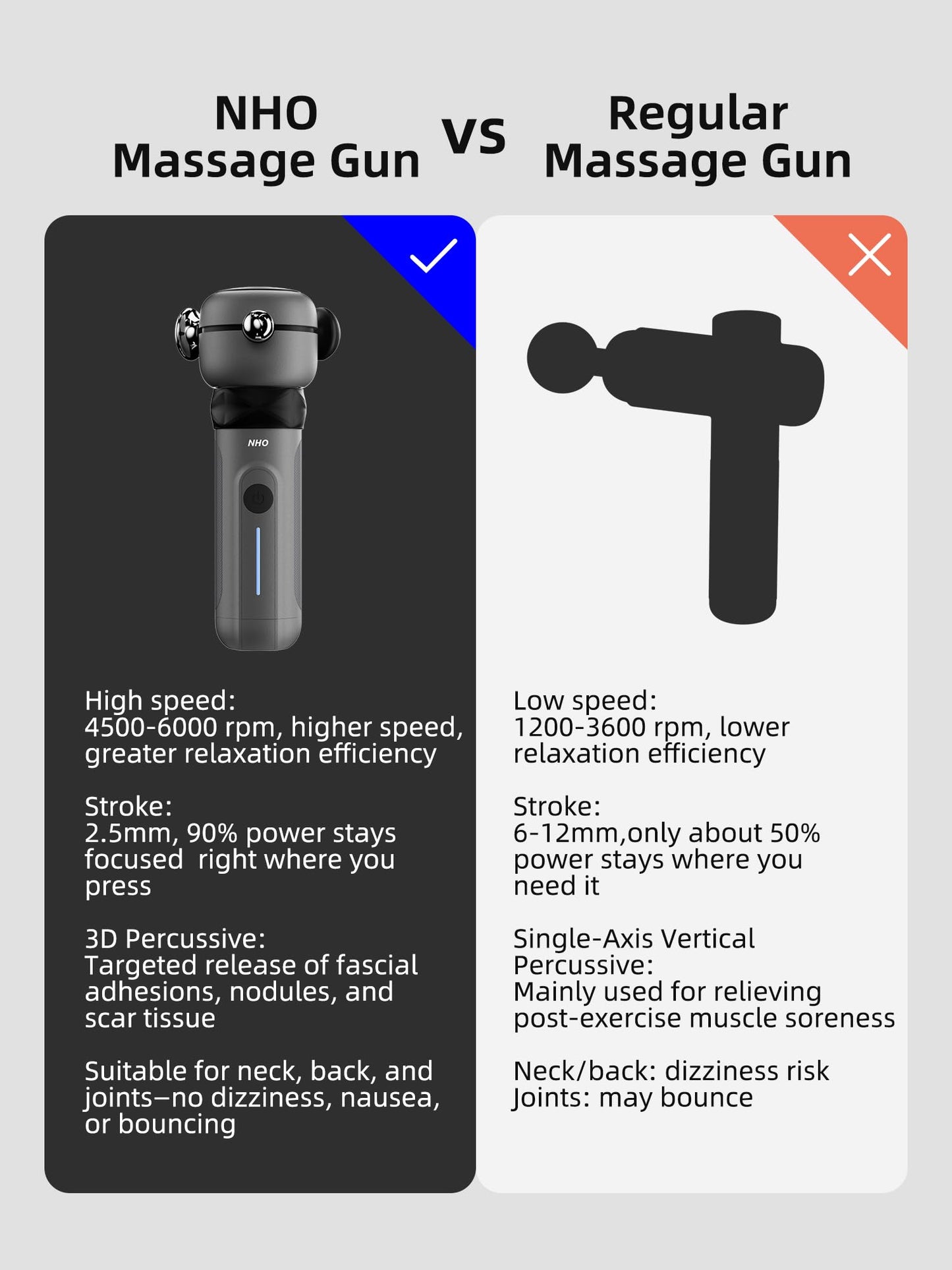 NHO Massage Gun, Therapy Massager for Neck,Back,Hand,Arm and Foot Pain Relieve, Neck Massager, Release Gun, Deep Tissue Percussive Massager, Handheld Massage Gun,Targets Muscle Origins,Grey