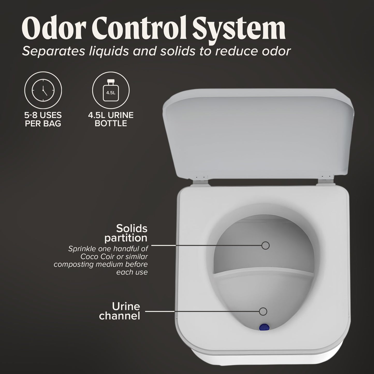 NOMAD by OGO Portable Compost Toilet – Camping Toilet for Truck Campers, Hunting Blinds, Car Camping, Primitive Camping & Boating, No-Electric, Waterless, Odor-Free Fits 8 Gallon Bags