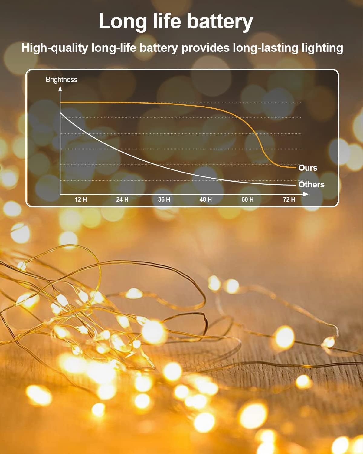 Skiennix 20 Pack Fairy Lights - Battery Operated 3.3ft LED Mini String Lights for Weddings & Parties | Warm & Cool White