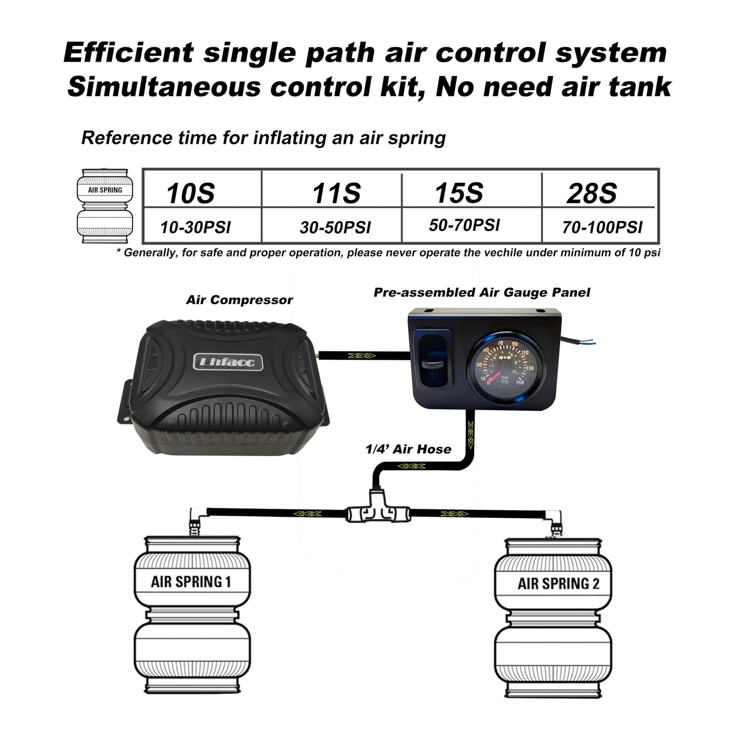 Lhfacc in Cab On Board Air Compressor System Air Pump System with Single Path Air Gauge Paddle Valve Gauge Air Line T Fittings for Trucks Vans