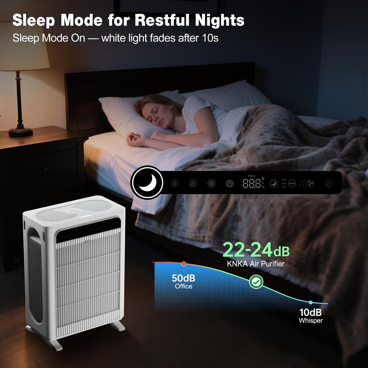 KNKA Air Purifier for Home Bedroom Large Room Up to 1,695 Ft² in 1 Hr, HEPA Sleep Mode Air Cleaner with Washable Pre-Filter, AHAM VERIFIDE, AQI Display, Pet Mode for Pets, Dust, Pollen, APH4000