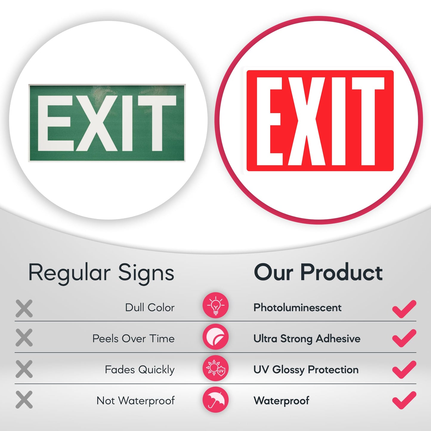Exit Sign Stickers - Glow in The Dark - 12 pcs, 10" by 7" - Ideal Illuminated Exit Signs for Business or Office - Photoluminescent and UV Protected - Apply to Door, Wall, Window