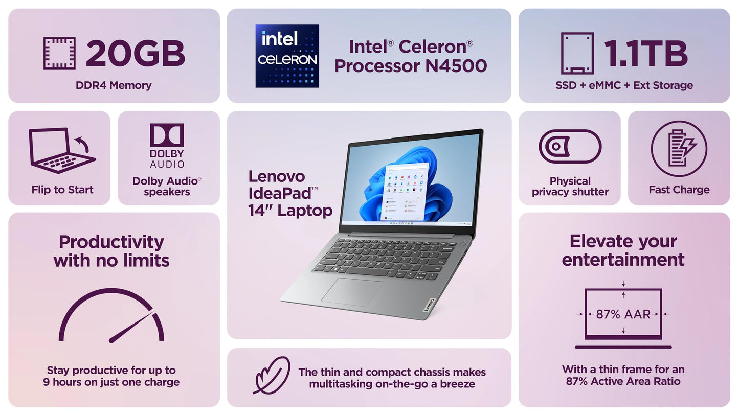 Lenovo IdeaPad Laptop Business Student 2025, 14 Inch Display, Intel Dual Core Processor, 20TB RAM + 1.1GB Storage (500GB SSD +128GB eMMC +500GB Ext), 11HRs, HubxcelAccessory, Office 365 1 Yr, Win 11