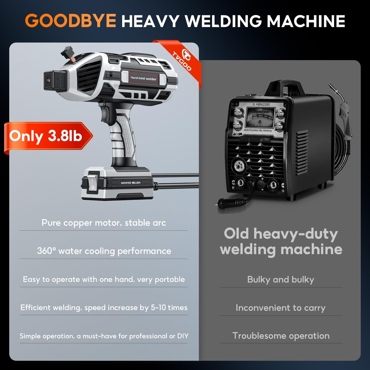 Tvgoo Portable Handheld Welding Machine - 110V IGBT Inverter Handheld Welder, 20-120A Portable ARC Welder, Hot Start & Anti-Stick for 3/32"-1/8" Welding Rods, Father's Day Gift for Men(Grey)