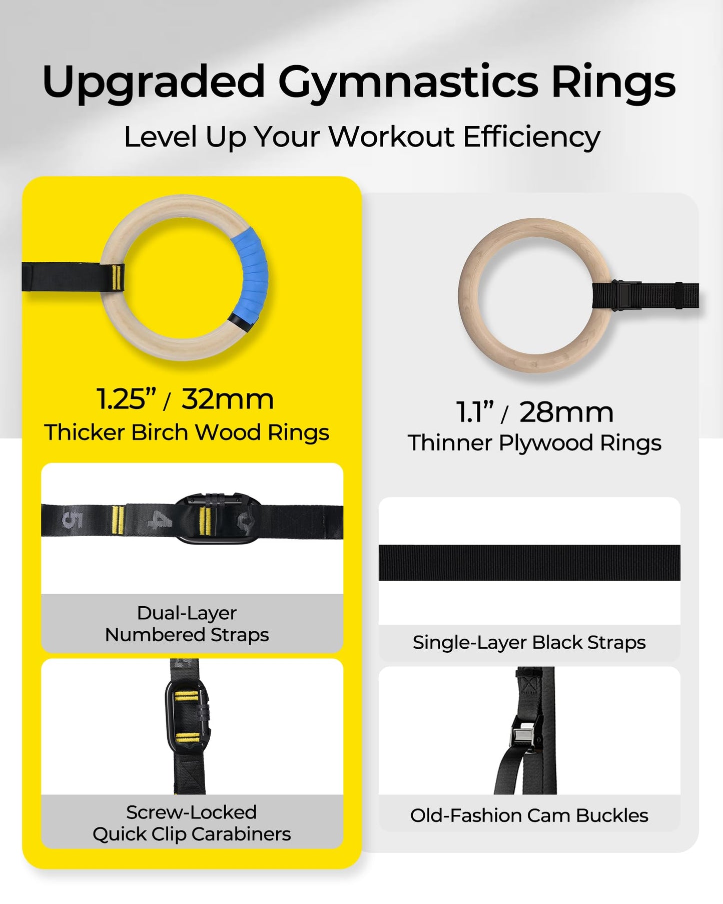 PACEARTH Gymnastics Rings 32mm Wooden Olympic Rings Support 1500lbs Locked Carabiners 9ft Double-Layer Numbered Straps Non-Slip Gym Rings with Foot Straps Door Anchor for Home Gym Full Body Workout