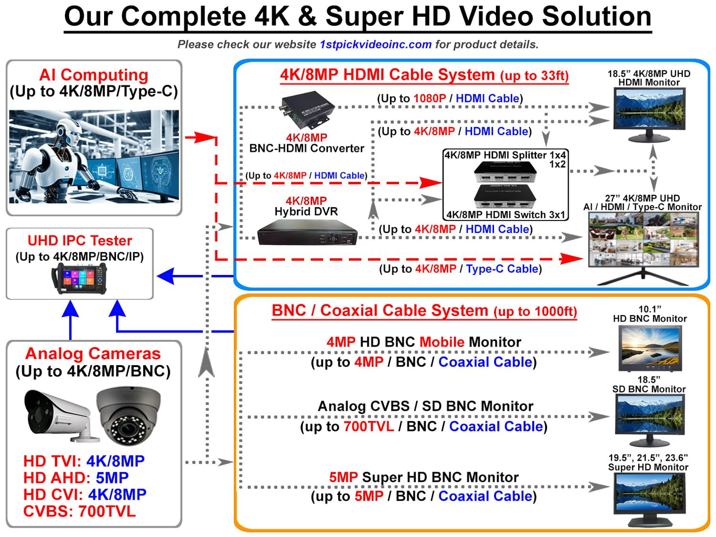 1stPV Precision 18.5" Scaled 4K Security LED Monitor, Super Sampling Anti-Aliasing (SSAA) for Ultra-Smooth, Pixel-Perfect Detail, HDMI Scaled 4K/8MP, BNC In/Out, VGA, Ideal for DVR 24/7 Surveillance