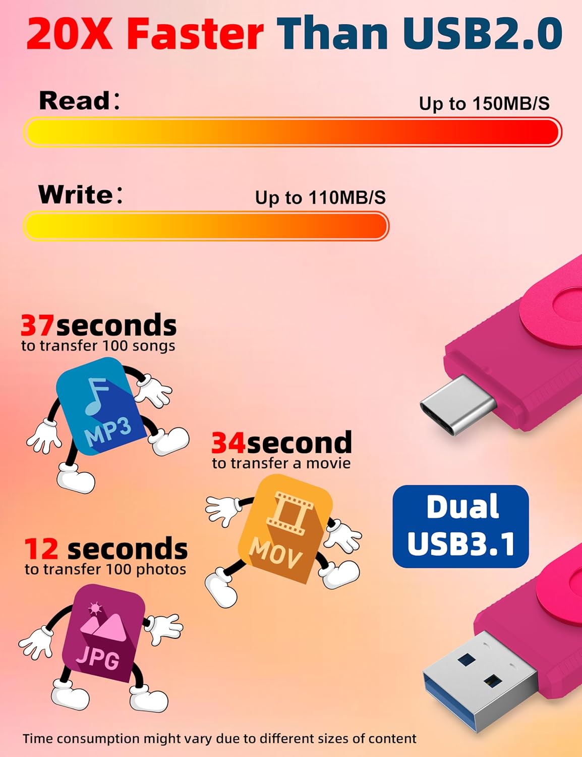 mosDART 64GB 3.2 150MB/S 15, 16 17, Dual USB Type-C Flash Drive, Thumb Drive with Keychain and LED Light, exFAT Memory
