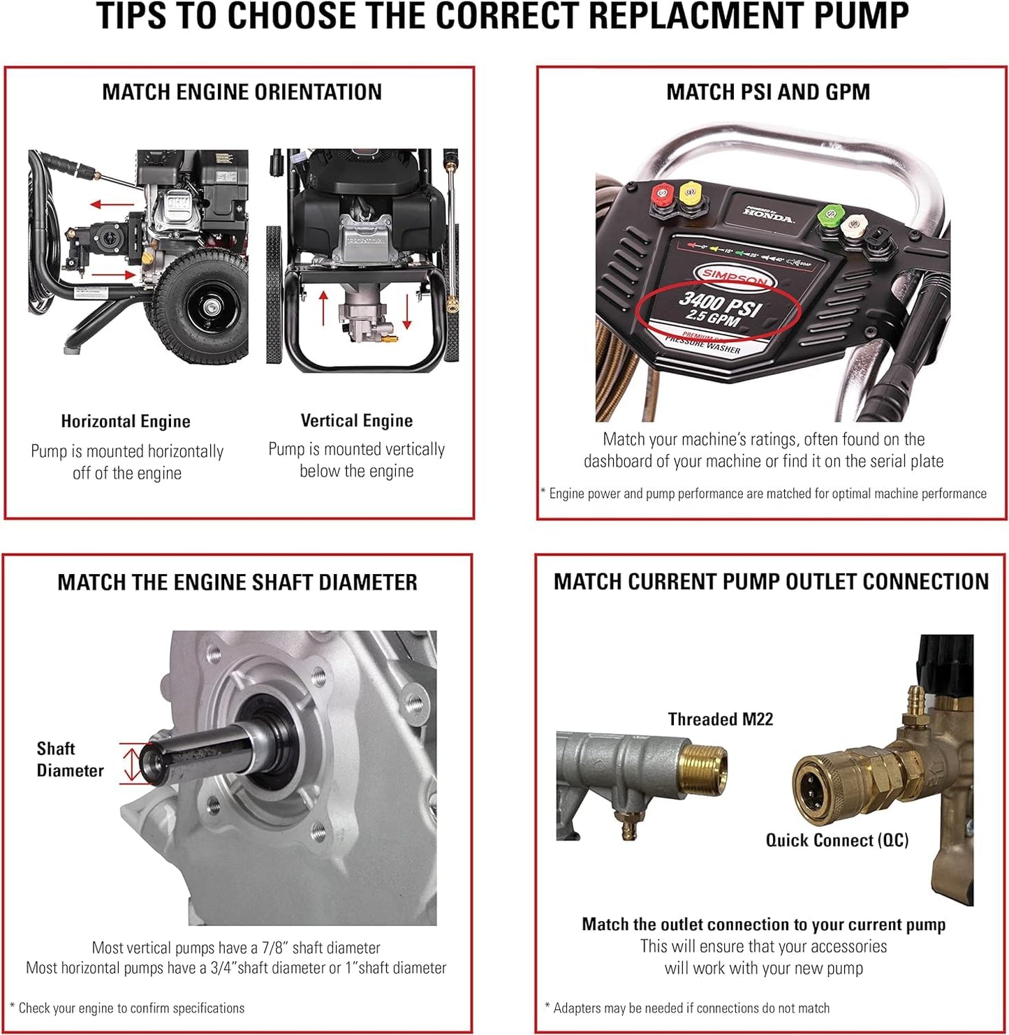 OEM Technologies 90029 Replacement Pressure Washer Pump Kit, 3400 PSI, 2.5 GPM, 3/4" Shaft, Includes Hardware and Siphon Tube, for Residential and Industrial Gas Powered Machines