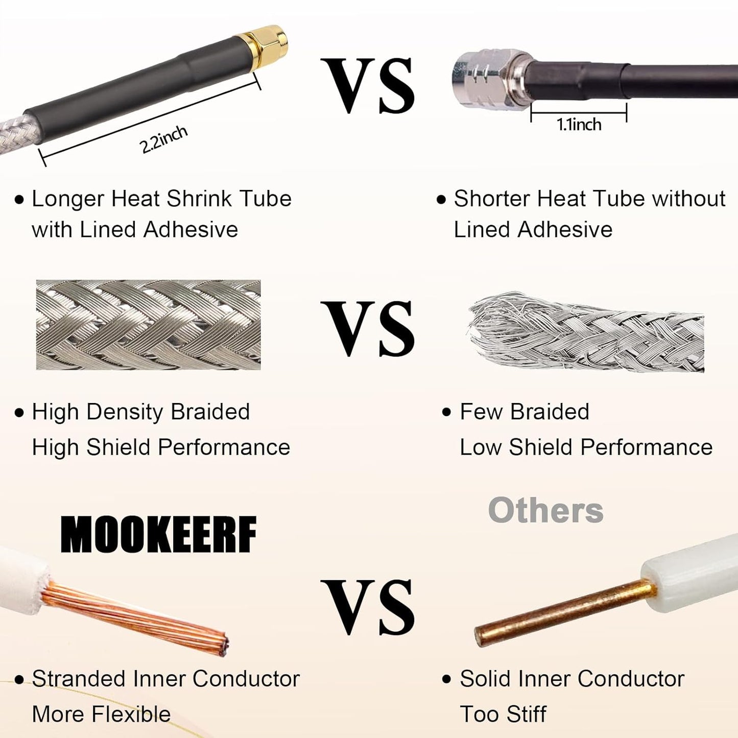 RG8X 15FT,Ultra 50 MOOKEERF SMA Male to SMA Male Coaxial Cable Low Loss SMA Extension Cable ohm for Router,GPS,RF