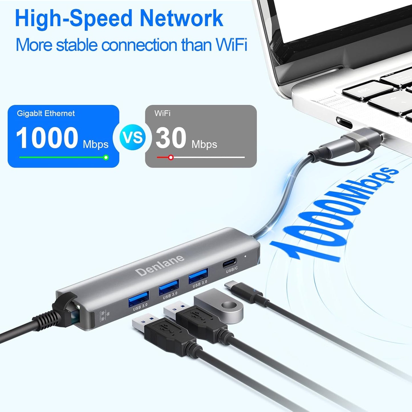 Denlane 3.0 5 2 4-Port 3.0 1000Mbps RJ45 USB C USB to Ethernet Adapter, in Gigabit USB Ethernet Hub for Laptop