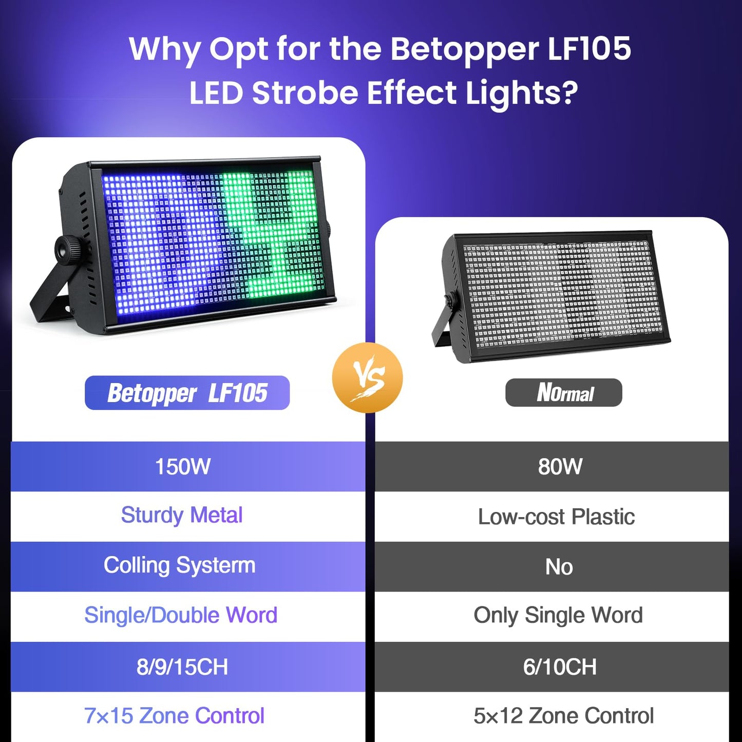 Betopper 200W Stage Strobe Light, RGB LED Stage Light Bar with 7x15 Pixel Control Zones,30Hz Strobe Speed,DMX512 Sound-Active Flash DJ Light Bar,Disco Wash Lighting for Club,4 Packs