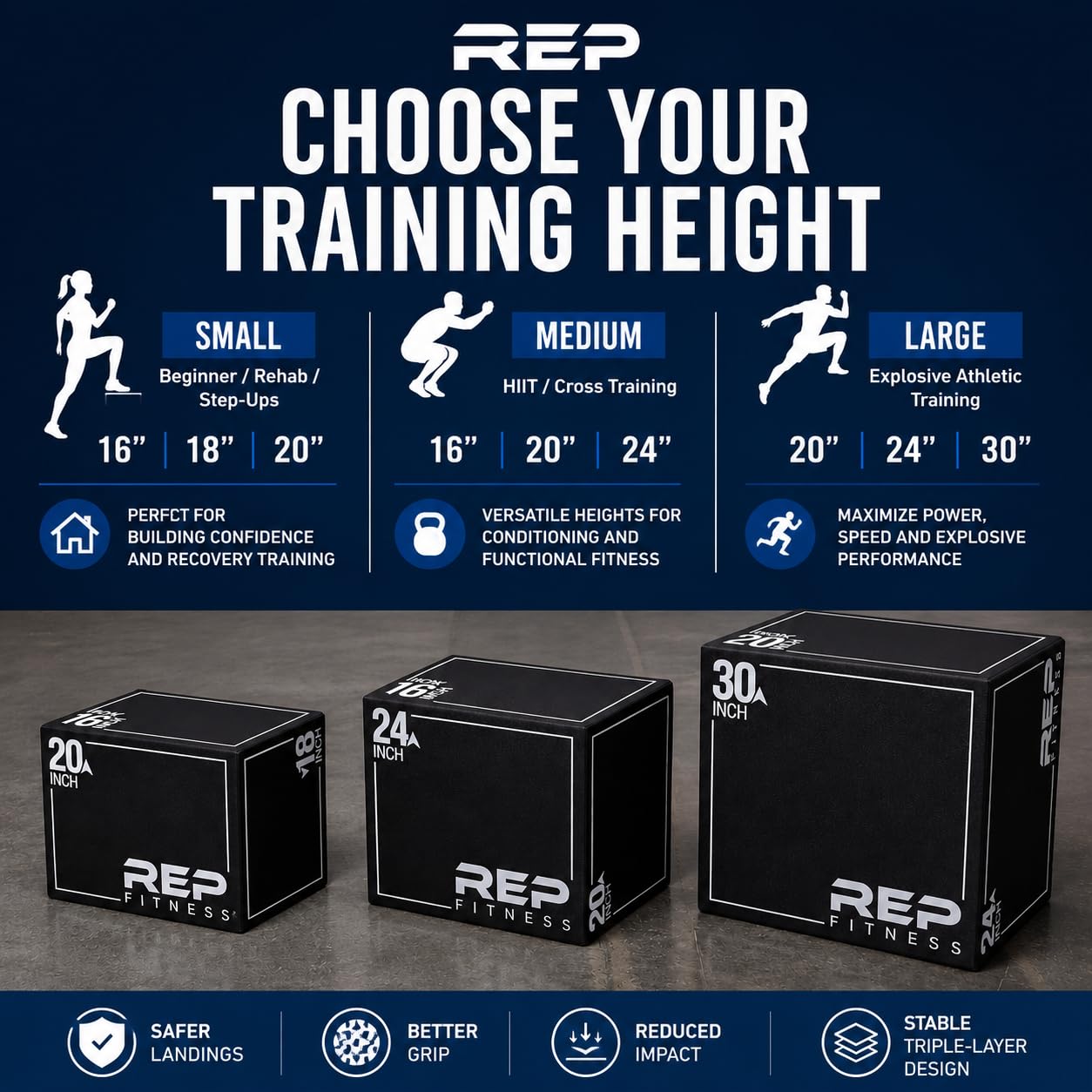 REP 3 in 1 Soft Plyo Box | 24 inch | 3-in-1 Foam Jump Box | Plyometric Training Platform | Home Gym Workout Equipment | Step Exercise Block | Non-Slip Jumping Mat | Adjustable Height