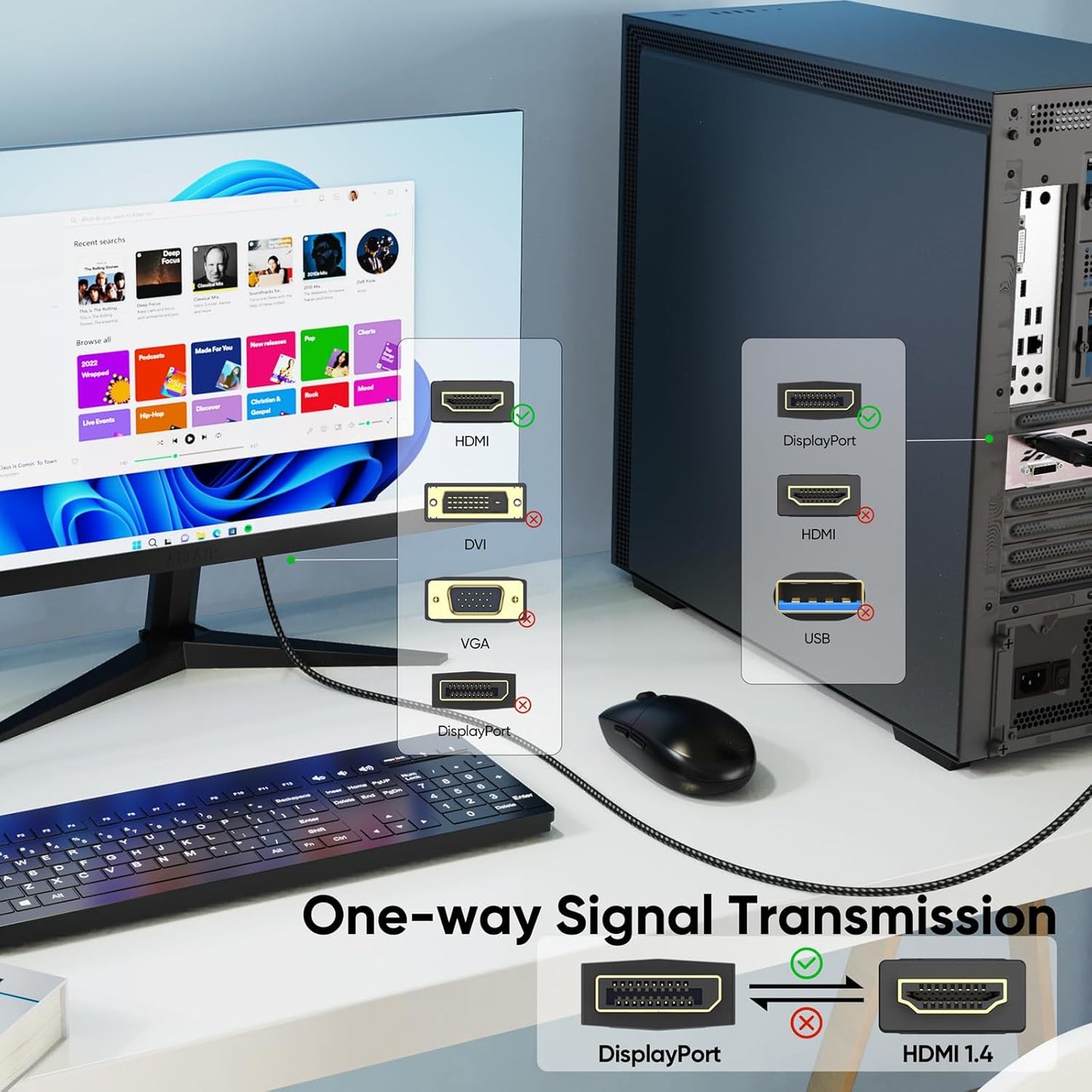 3ft 2-Pack, 4K@30Hz 1080P@120Hz HDMI1.4, Display Port to HDMI Cable [One-Direction] DisplayPort to DP (Source) to HDMI
