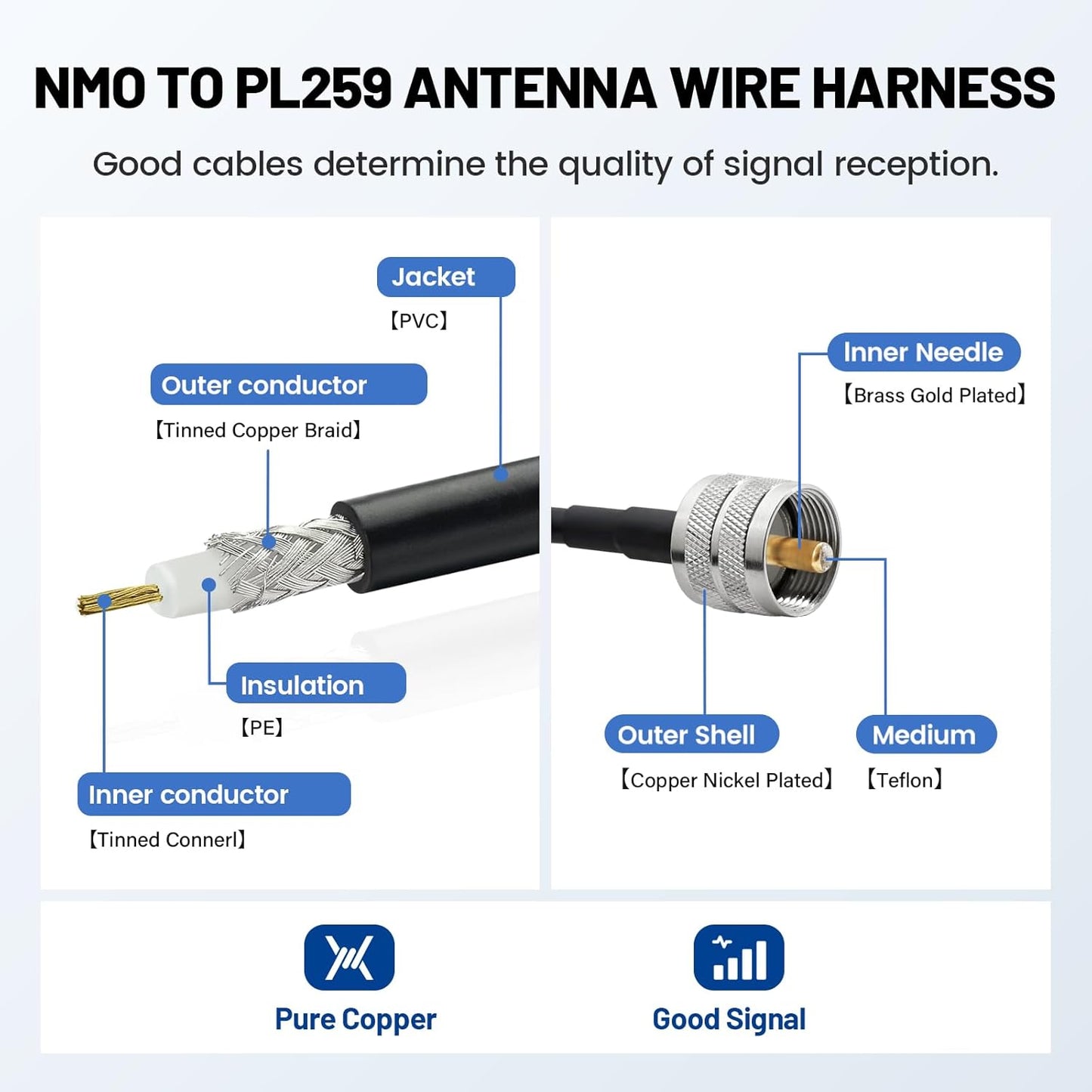 16ft PL259 RG58 Anina Pure Copper Coax Cable NMO to Male, Low Loss Extension Coaxial Wire for Yaesu Vertex Kenwood CB