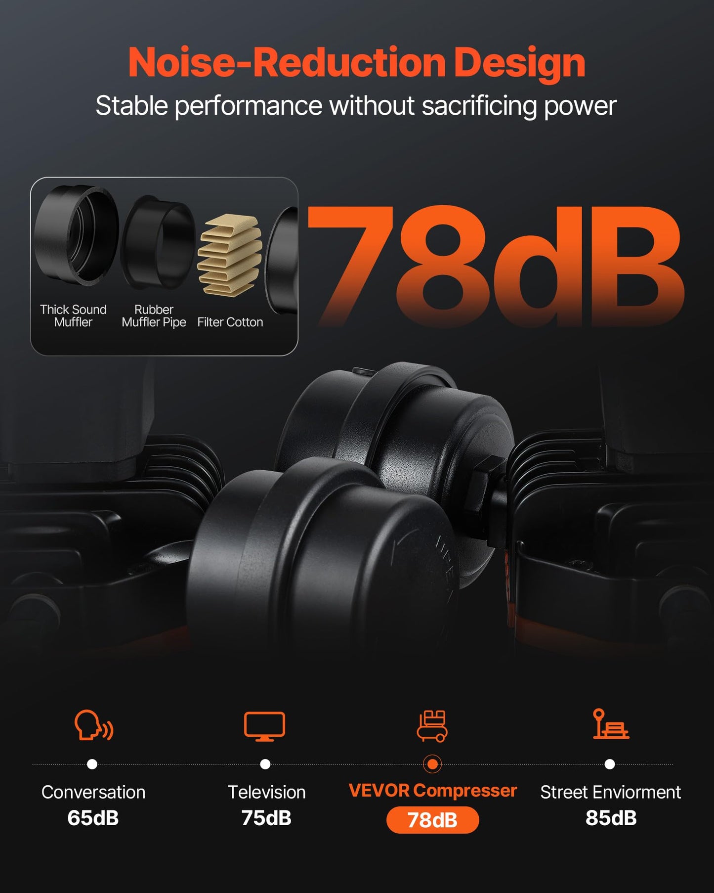 VEVOR Air Compressor, 15 Gallon Steel Tank, 2HP 5.3 CFM@90 PSI Oil Free Air Compressor & Max. 125PSI Pressure, 78dB Ultra Quiet Portable Compressor, for Auto Repair, Tire Inflation, Spray Painting