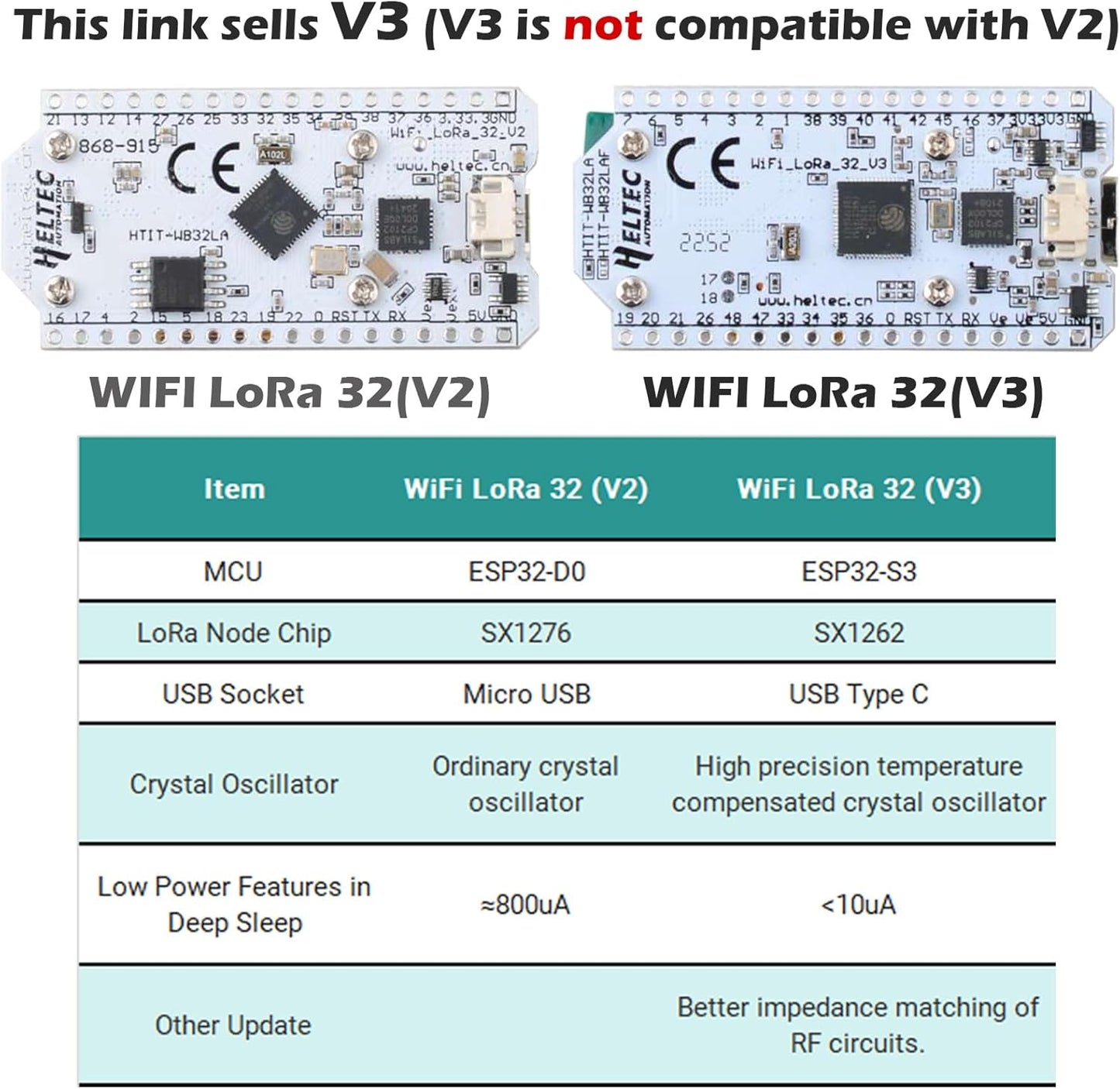 Wishiot ESP32 V3 SX1262 Lora32 0.96inch 915MHz 2Dbi (1 Sets) Lora Development Board Kit WiFi+BLE OLED Display Module +