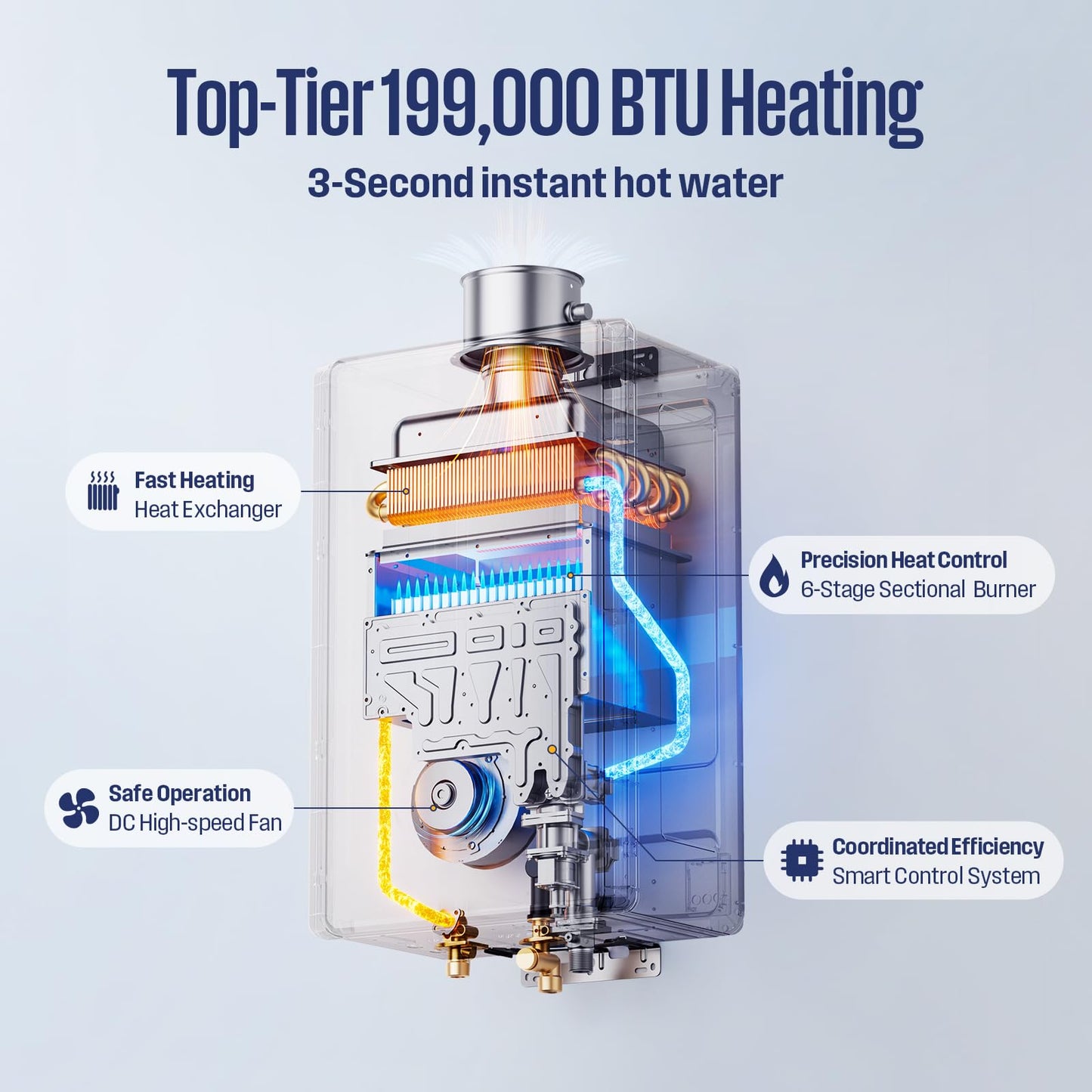 Westinghouse Smart Tankless Water Heater Natural Gas Indoor, 10.3 GPM 199,000 BTU Whole Home Instant Hot Water Heater, WiFi App & Voice Control, ±1°F Temp Stability for 4+ Bathrooms
