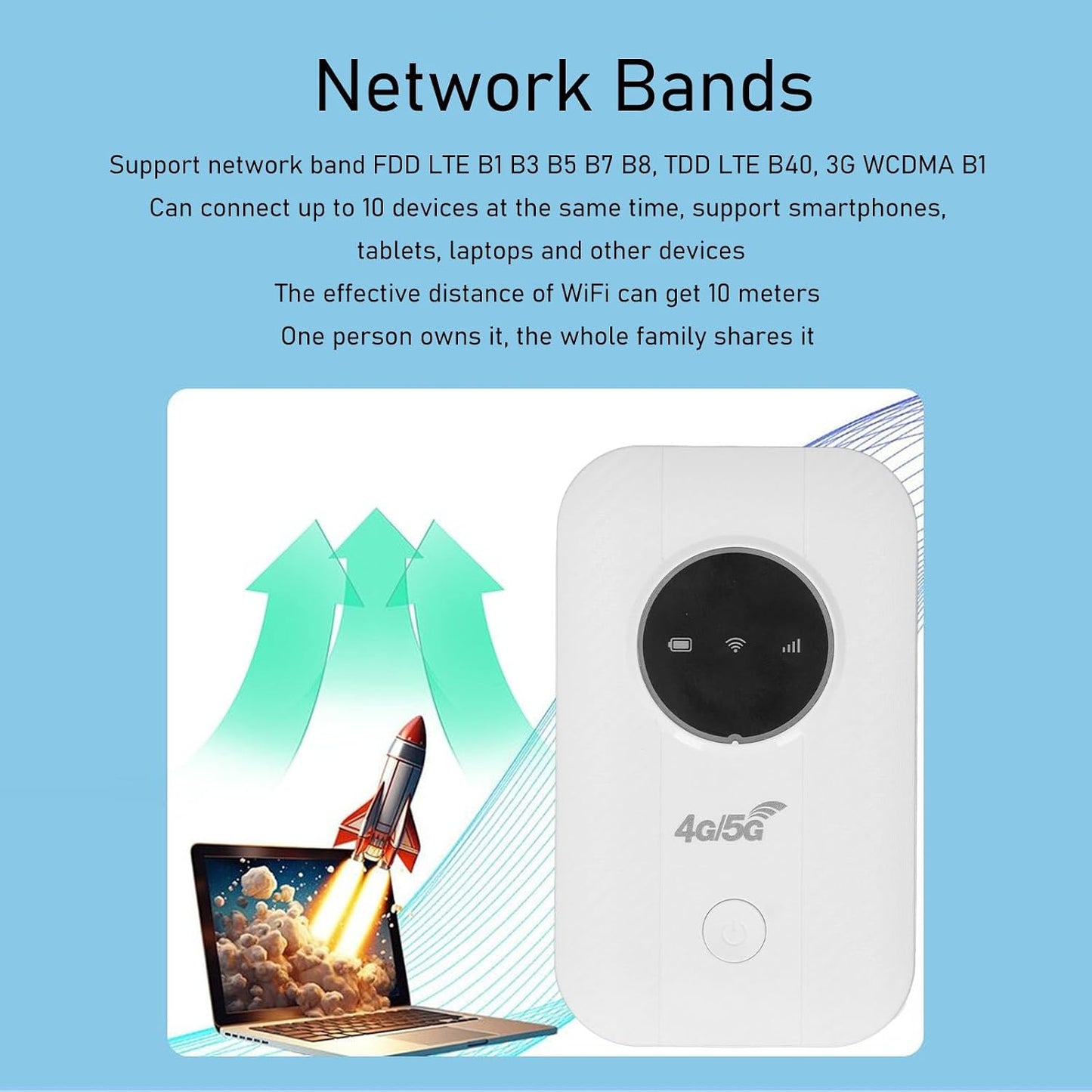 4G 300Mbps 10 3650mAh LTE Modem Router with SIM Slot - High-Speed, Supports Up to Devices, Built-in Battery