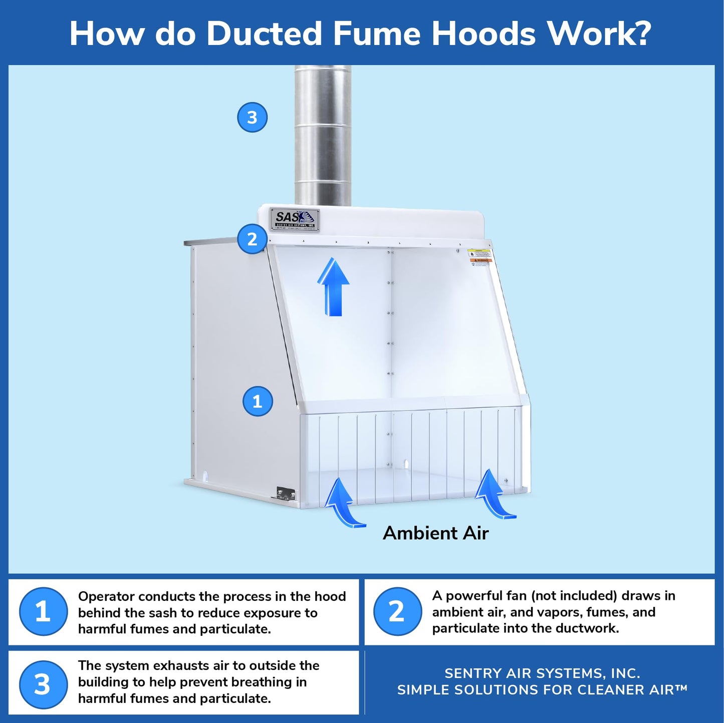 24” Wide Ducted Fume Hood, Exhaust Hood for Laboratory Fume Control, Chemical Fumes, Pharmaceutical Compounding, 3D Printing, and other Fumes/Odors