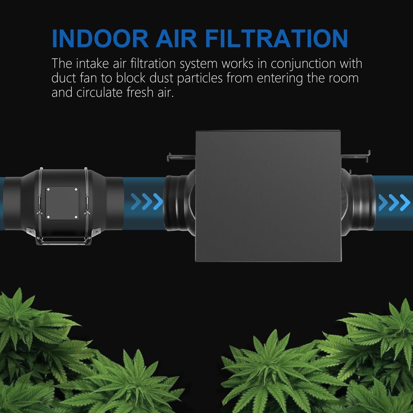 Air Filter Box 6 Inch, 3-Layer Purification Box with High Efficacy HEPA and Activated Carbon Filters, Fits 150mm Inline Duct Fans for Fresh Air Intake and Ventilation