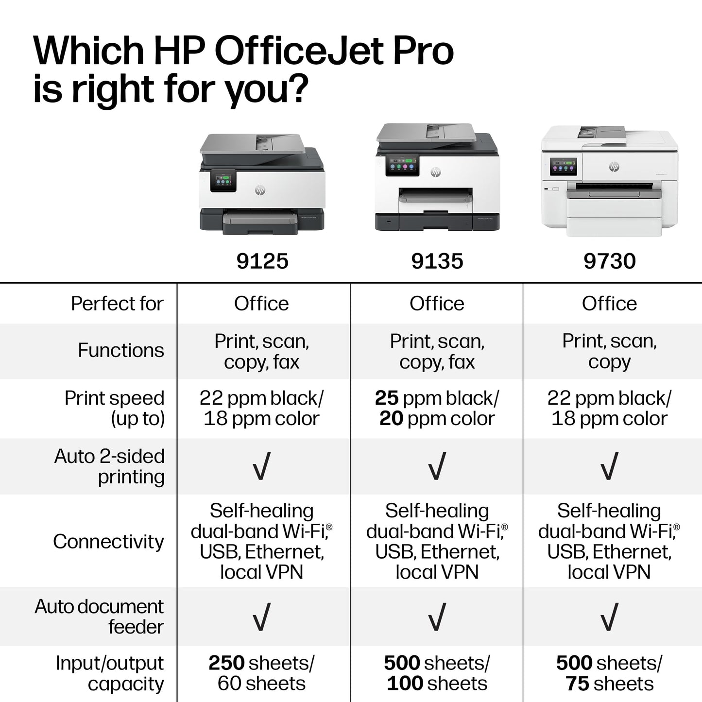 HP OfficeJet Pro 9135 Wireless All-in-One Color Inkjet Printer, Print, Scan, Copy, Fax, ADF, Duplex Print/scan, Best-for-Office, 3 Month Trial of Instant Ink Included, AI-Capable (C2WM0A)