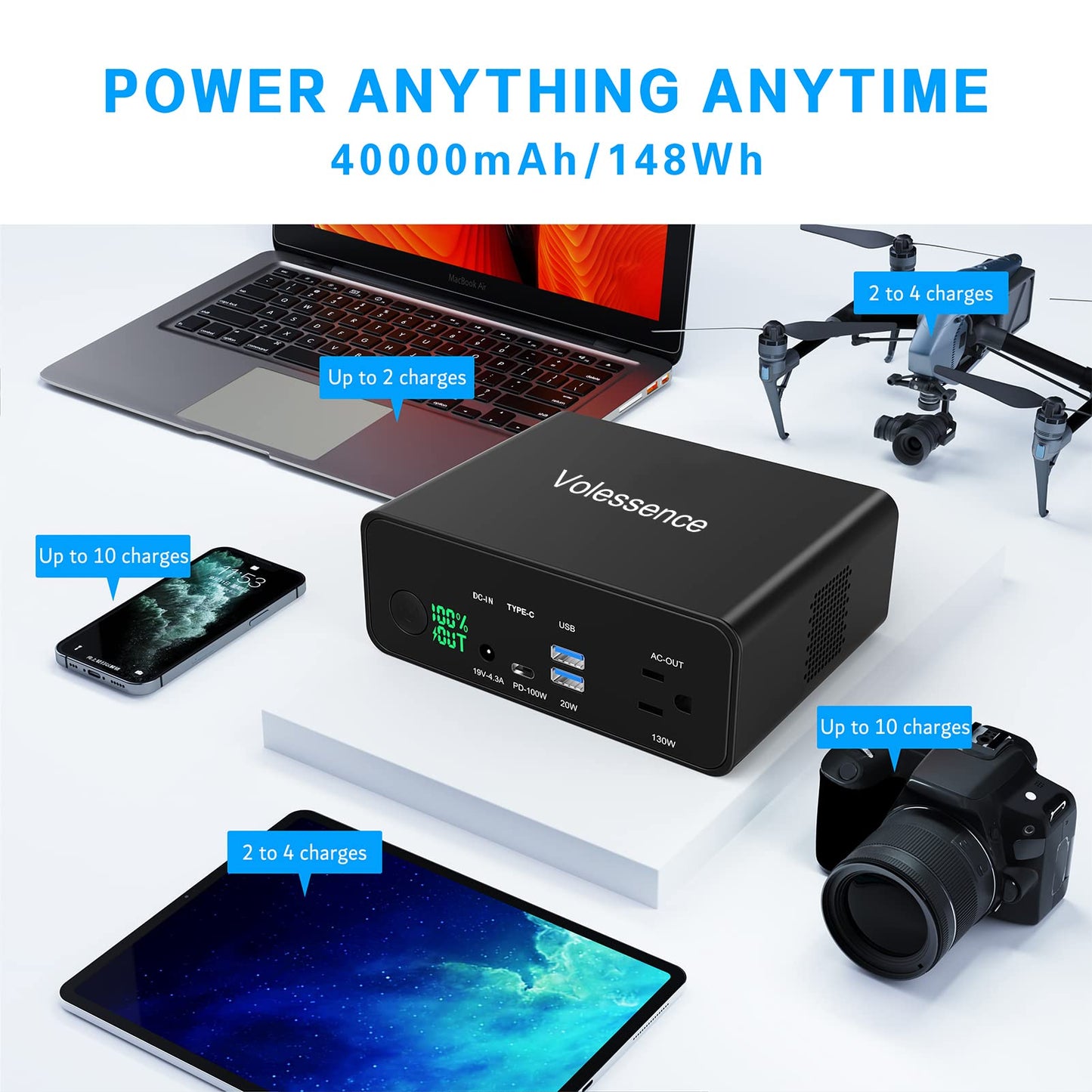 Volessence 40000mah Laptop Power Bank | AC/USB-C/USB-A Battery Backup for Laptops: MacBook Pro/iPad Pro/Dell/HP/Surface | Cameras: Canon/Nikon/DSLR/DJI Drones | Smart Devices: iPhone/Samsung