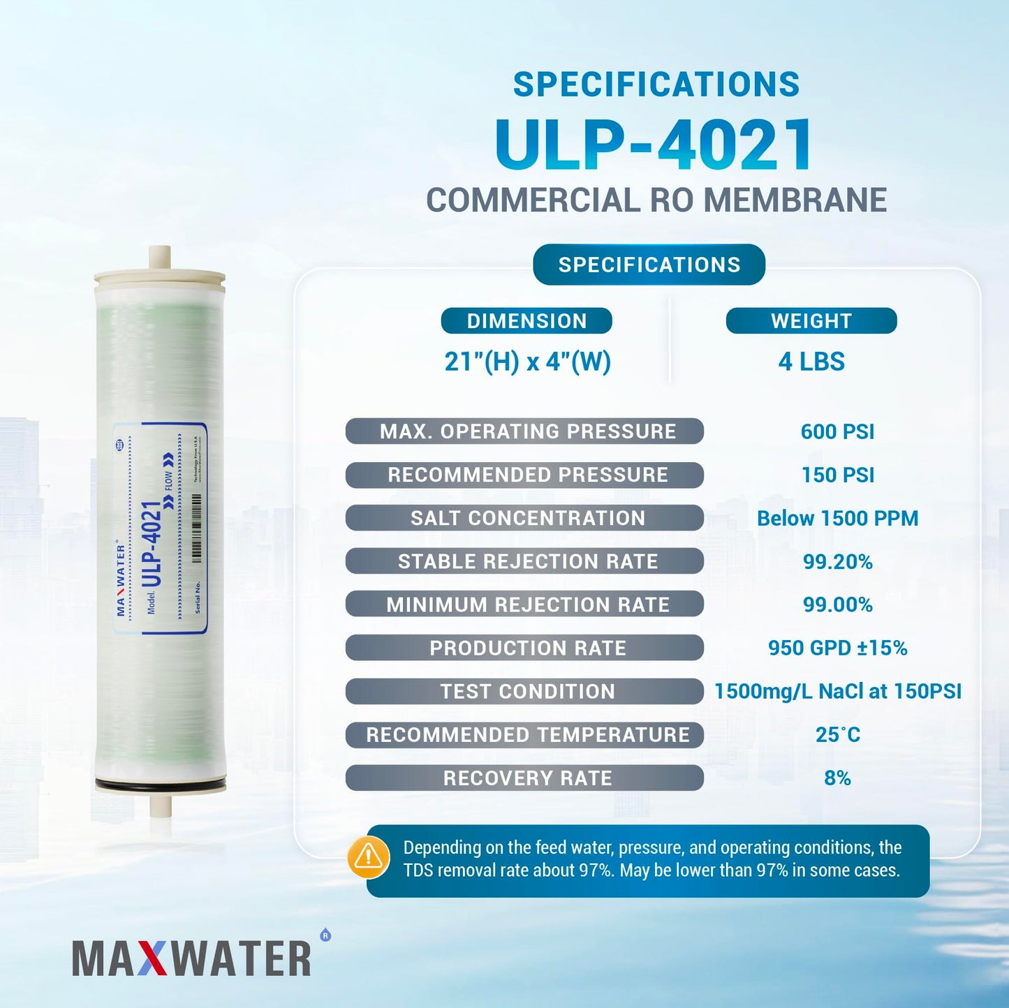 Max Water ULP-4021 Reverse Osmosis 4" x 21" RO Membrane, 950 GPD | For Water Purification Desalination Commercial, Industrial, Agricultural | Compatible with Dow Filmtec TW30-4021