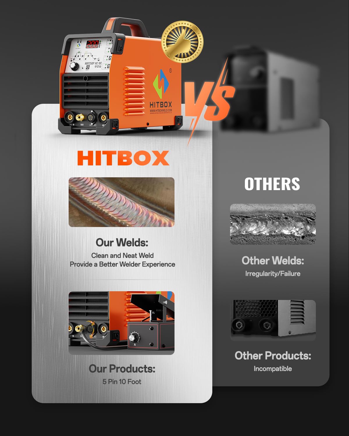 HITBOX 200A AC/DC TIG Welder 6-in-1 with Pulse & Square Wave, HF Start Aluminum TIG, MMA/Stick Welding, 220V IGBT Inverter, Dual Cooling Fan, Digital Display, Foot Pedal Compatible (HBT250P)