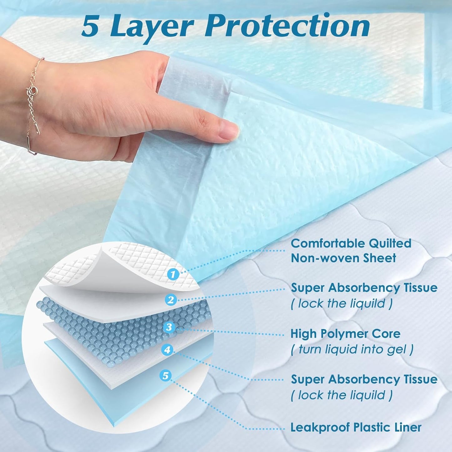 Skiennix Disposable Underpads - 100 Count, 22” x 22” Super Absorbent & Leakproof Pads for Babies, Puppies & Adults
