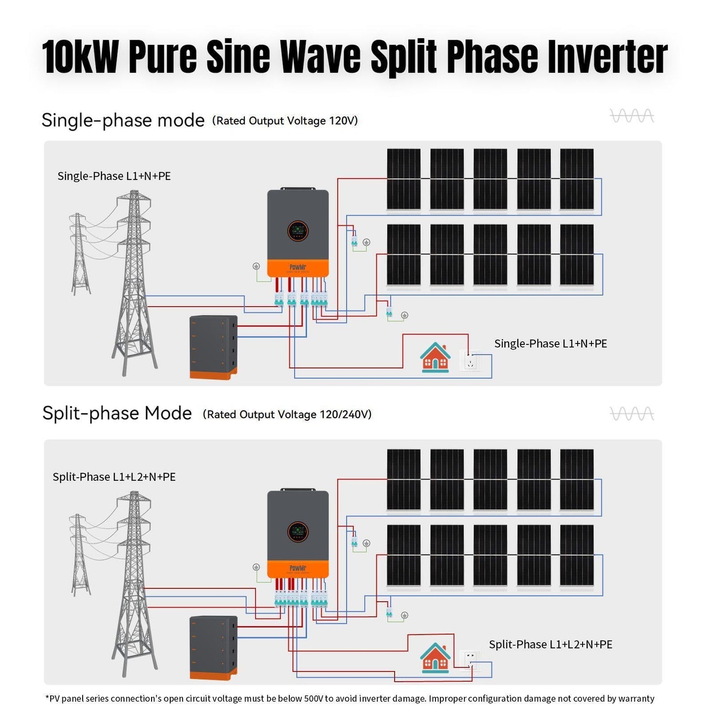 PowMr 10000W Hybrid Solar Inverter, 48V DC to 110V/240V AC Split Phase Inverter with 200A MPPT Controller, Max PV Input 11KW, 500VDC, Supports Up to 6 in Parallel, for Lead Acid Lithium Battery