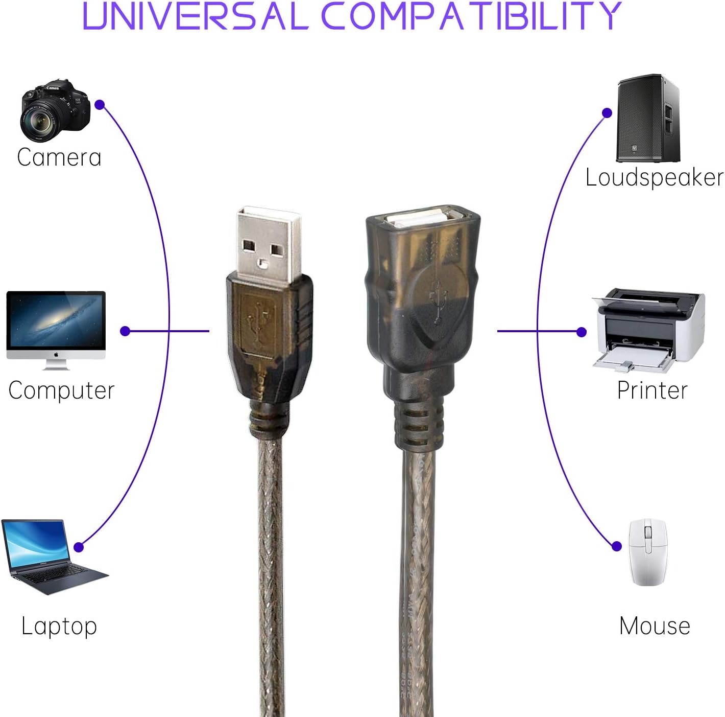LDKCOK 2.0 50ft, 480 USB Type A Male to A Female Active Repeater Extension Cable High Speed Mbps