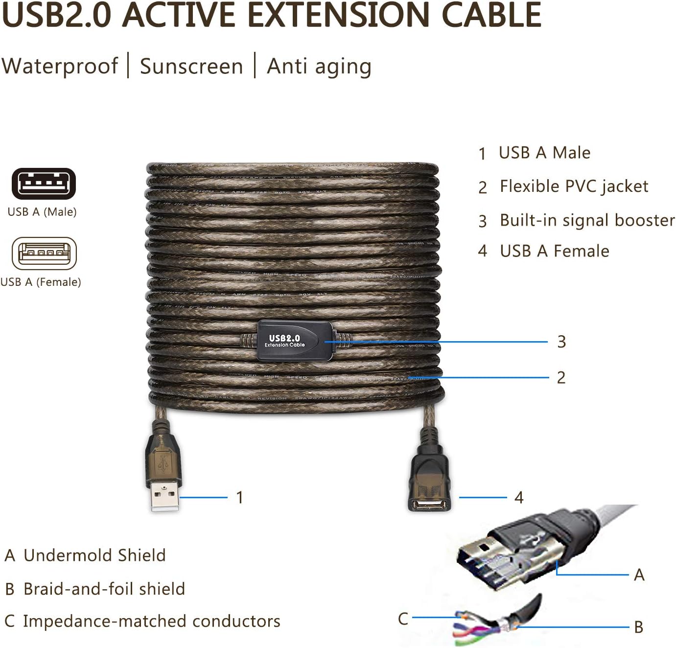 LDKCOK 2.0 50ft, 480 USB Type A Male to A Female Active Repeater Extension Cable High Speed Mbps