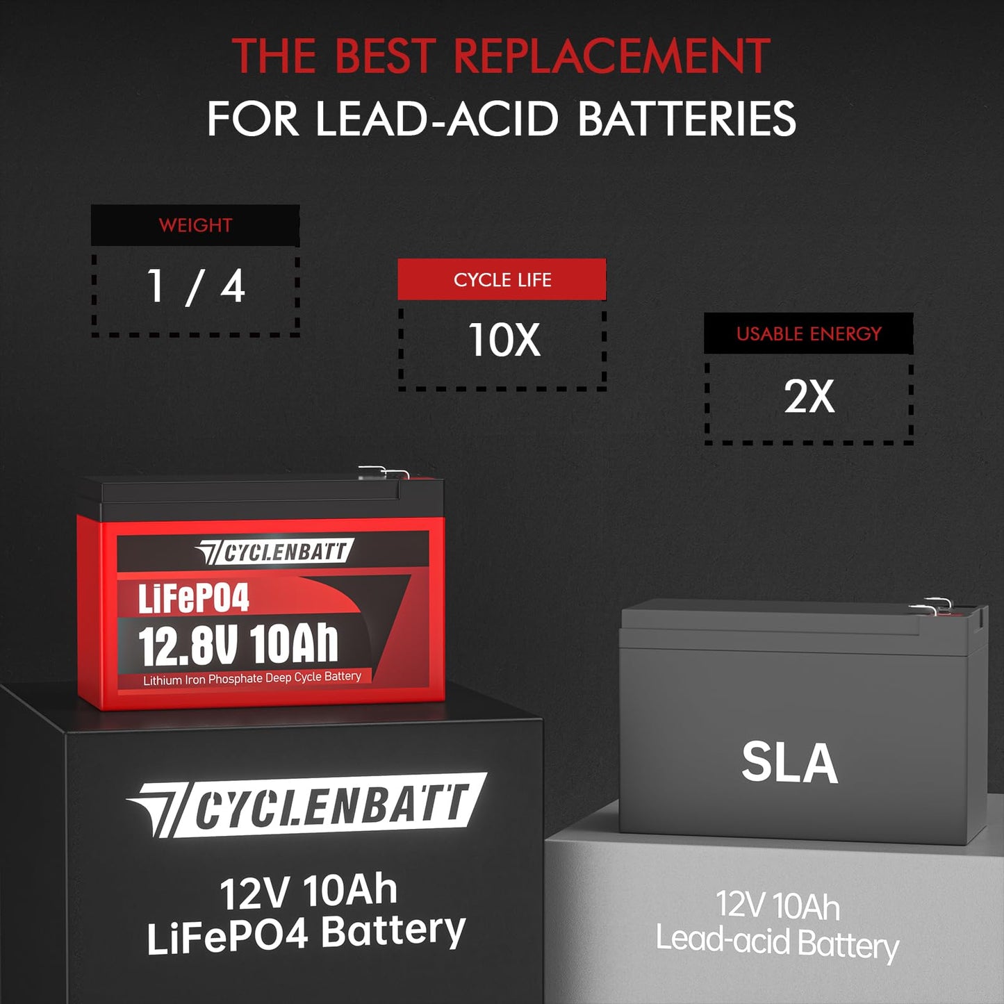 CYCLENBATT 4 Pack 12V 10Ah LiFePO4 Lithium Battery, 5000+ Deep Cycles & 10-Year Life, Lightweight Design with 10A BMS, IP67 Waterproof, Good for Fish Finder, Marine, Solar, Ride-on toy, UPS, HAM Radio