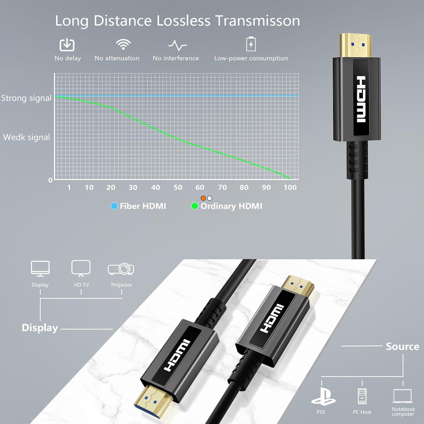 25 ft,8K 2.1 Cord,48Gbps,8K@60Hz 4K@120Hz, HDR10 Dolby PS4/PS5, Fiber Optic HDMI Cable Long HDMI Cable,Ultra High Speed