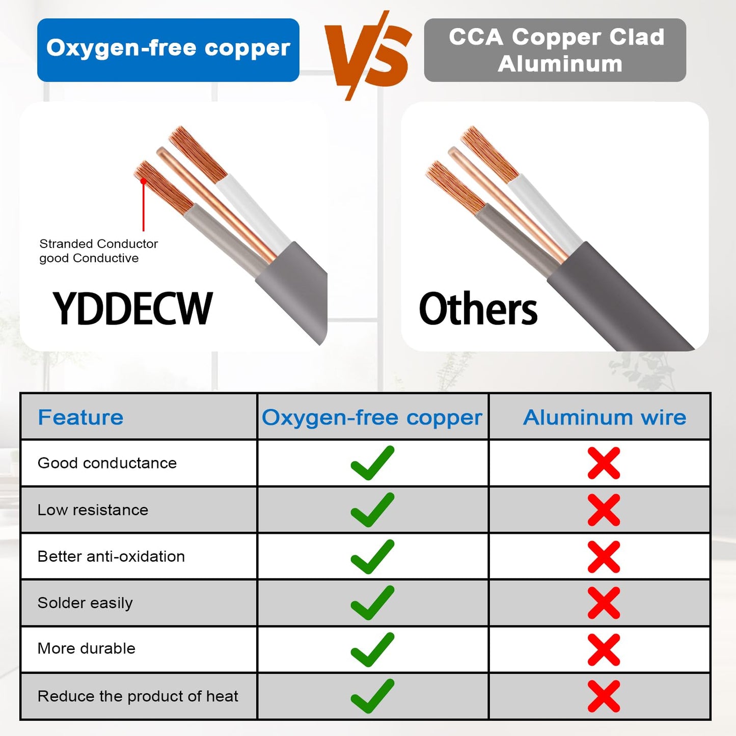 YDDECW 12/2 UF-B Wire - 100FT 100% Pure Copper 12AWG 2 Connector Direct Burial Electrical Cable 12 Gauge for Underground Feeder Wet or Corrosive Locations Indoor & Outdoor etc
