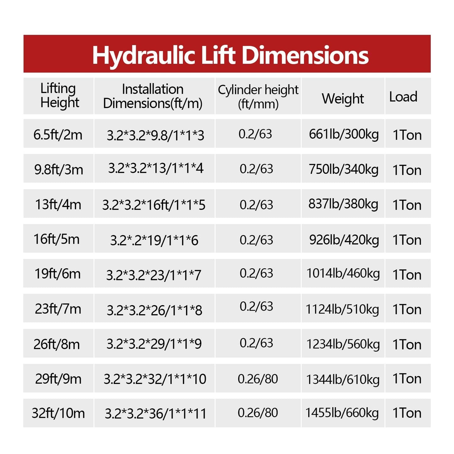1 Ton (2200LB) Load Capacity Electric Lifting Platform, Small Home Elevator, Wall-Mounted Hydraulic Lifting Platform – Suitable for Factories, Logistics, and Residential Use.(9.8FT Lifting Height)