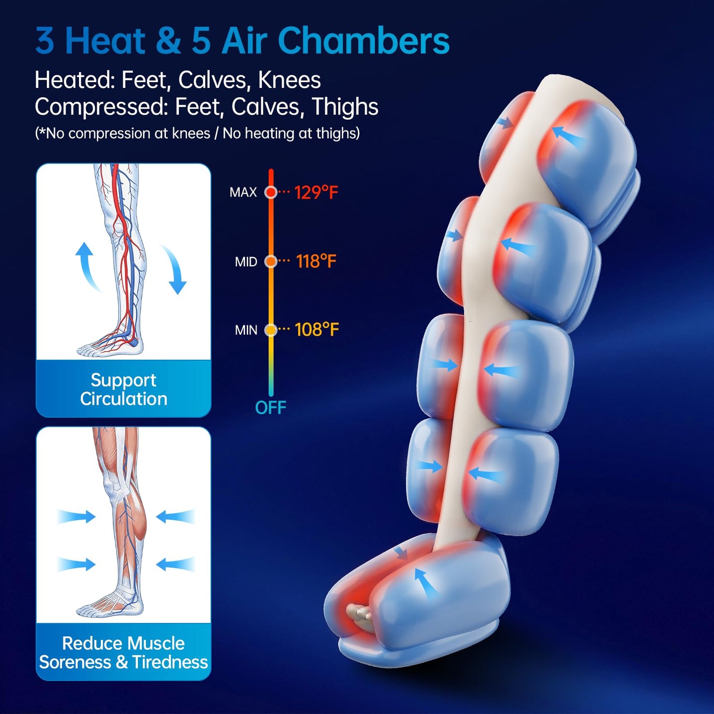 Ceyodo Air Leg Compression Massager Pro with Heat for Circulation and Pain Relief, Leg Recovery Compression System for Fast Recovery of Foot, Calf and Thigh, Relieve Edema, Reduce Muscle Fatigue