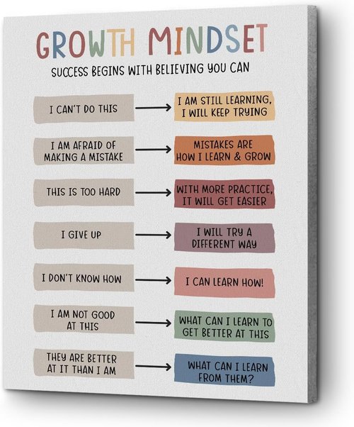 Growth Mindset Canvas Wall Art by [Brand Name] - Inspirational Mental Health Decor | 11.4x15" Framed Print for Therapy Offices & Classrooms