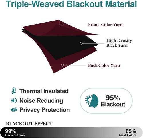 ChrisDowa Small Window Curtains - Grommet Thermal Insulated Room Darkening Panels (Burgundy Red, 42 x 36 Inch)