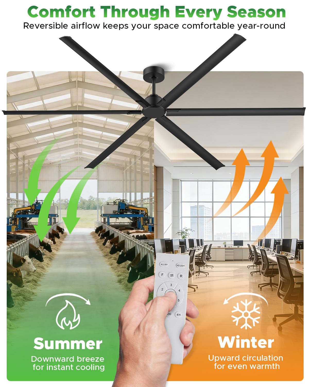 HVLS Large 108 Inch Industrial Ceiling Fan, Big Assed Commercial Ceiling Fan With Remote, Adjustable Height, 8 Blade DC Motor, Ceiling Fan Without Light, Garage Fan For Shop, Porch, Patio, Warehouse