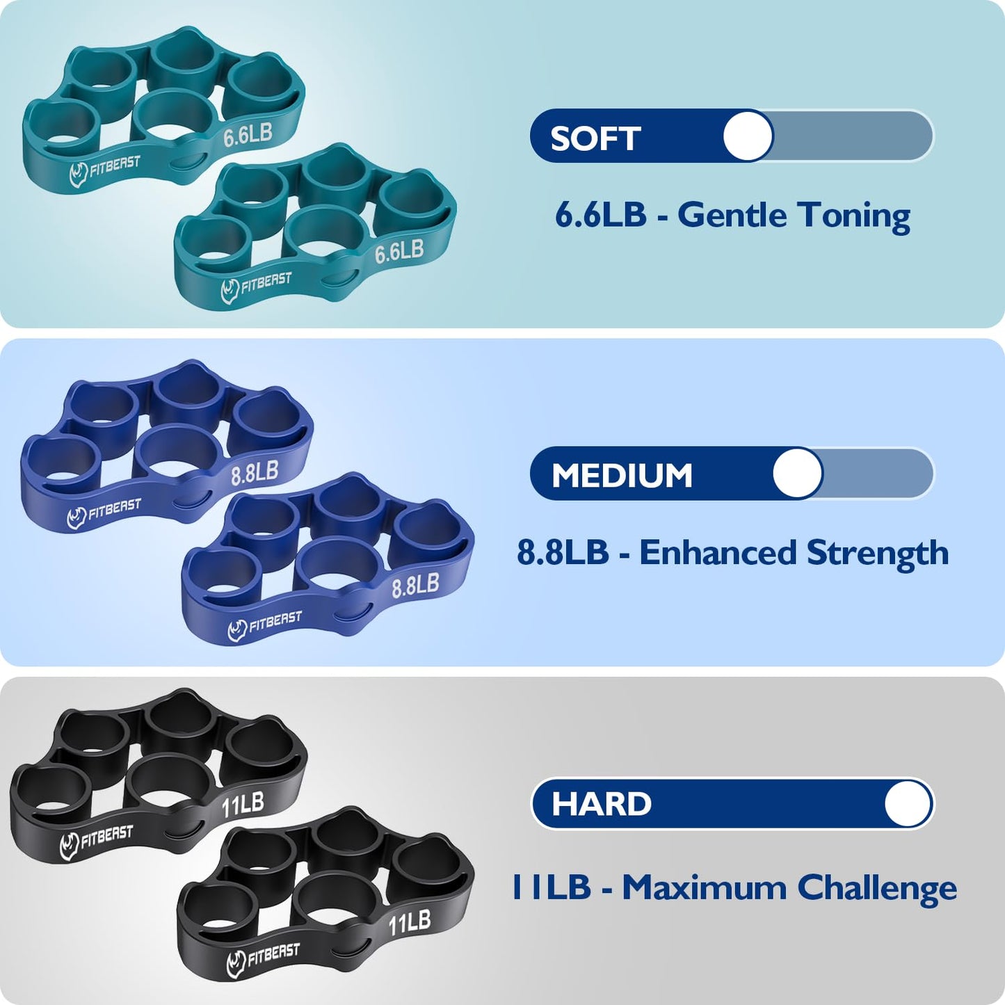 FitBeast Hand Grip Strengthener, Finger Exerciser, Forearm Strengthener Kit - 9 Pack, Targeted Hand & Forearm Strength, Relief & Recovery Kit (Deep Blue)