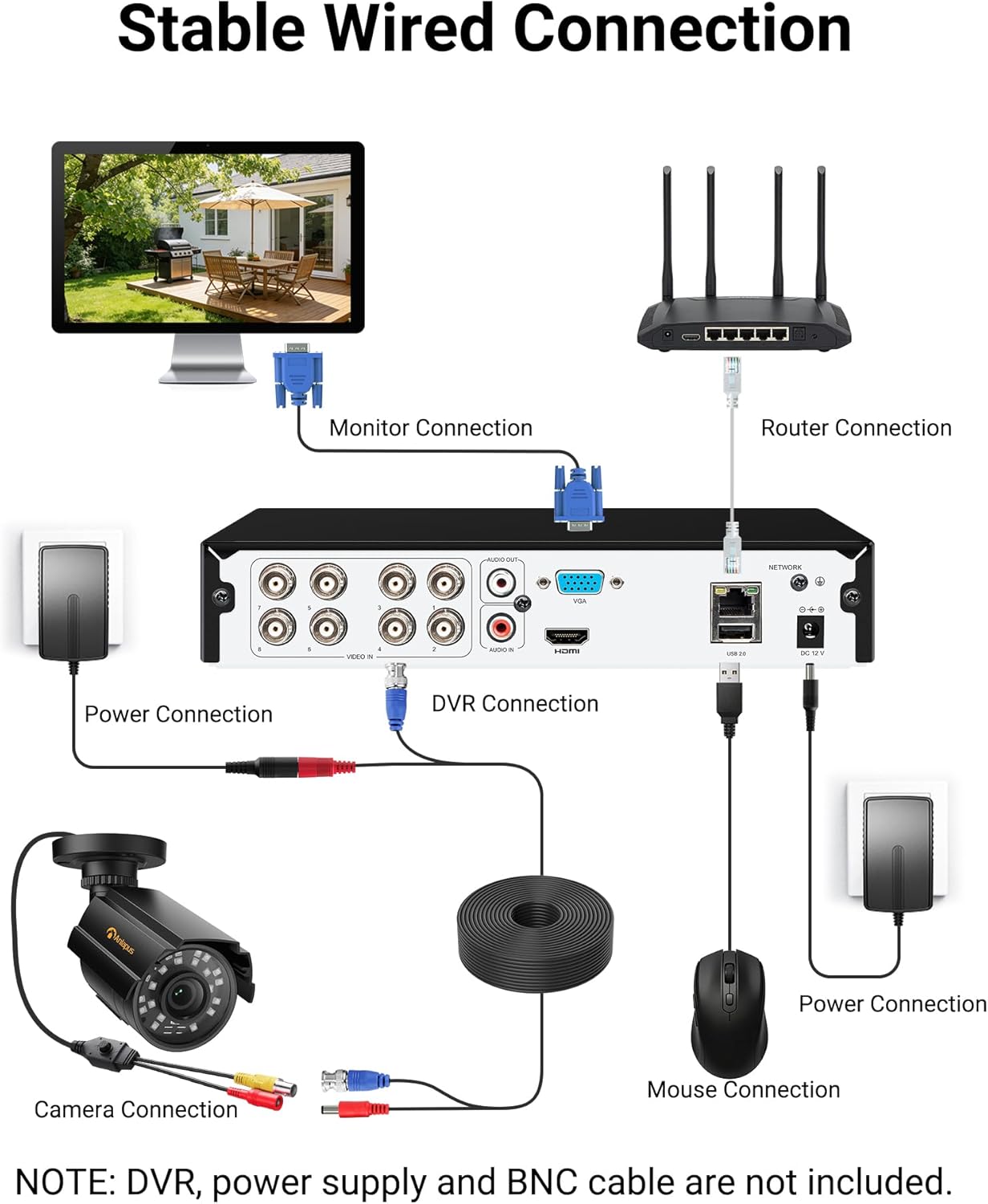 Anlapus 1080P 4 1 IP66 80ft 960H,720P,1080P,5MP,4K Hybrid in Security Camera, HD TVI/CVI/AHD/CVBS Indoor Outdoor CCTV