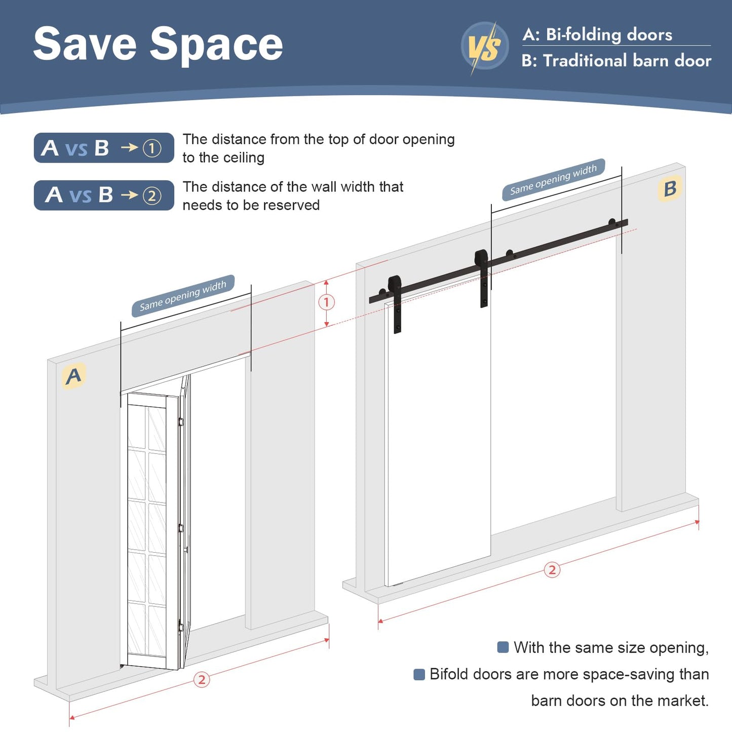 Roymelo White Bifold Doors for 24"×80" Opening, Tempered Frosted Glass Cross Transparent Folding Barn Door with Concealed Hardware Kit Included, LVL Wood Panel Covered with PVC Surface